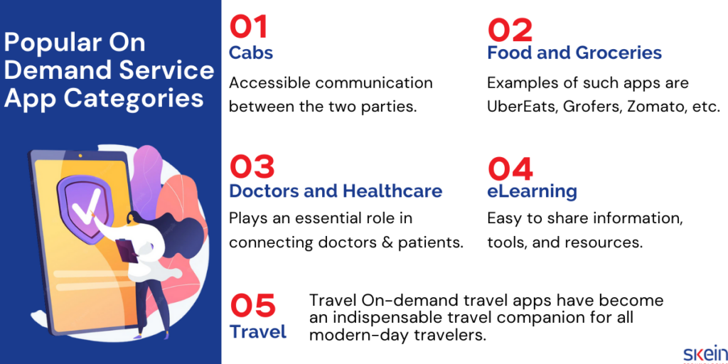 Popular On Demand Service App Categories